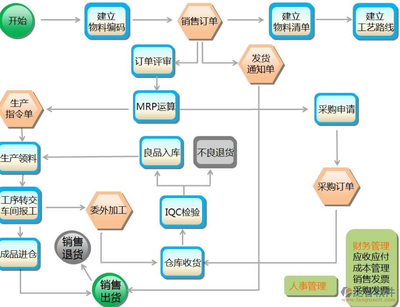 物流企業(yè)如何精準(zhǔn)選購(gòu)ERP資產(chǎn)管理系統(tǒng)？核心功能與價(jià)值解析